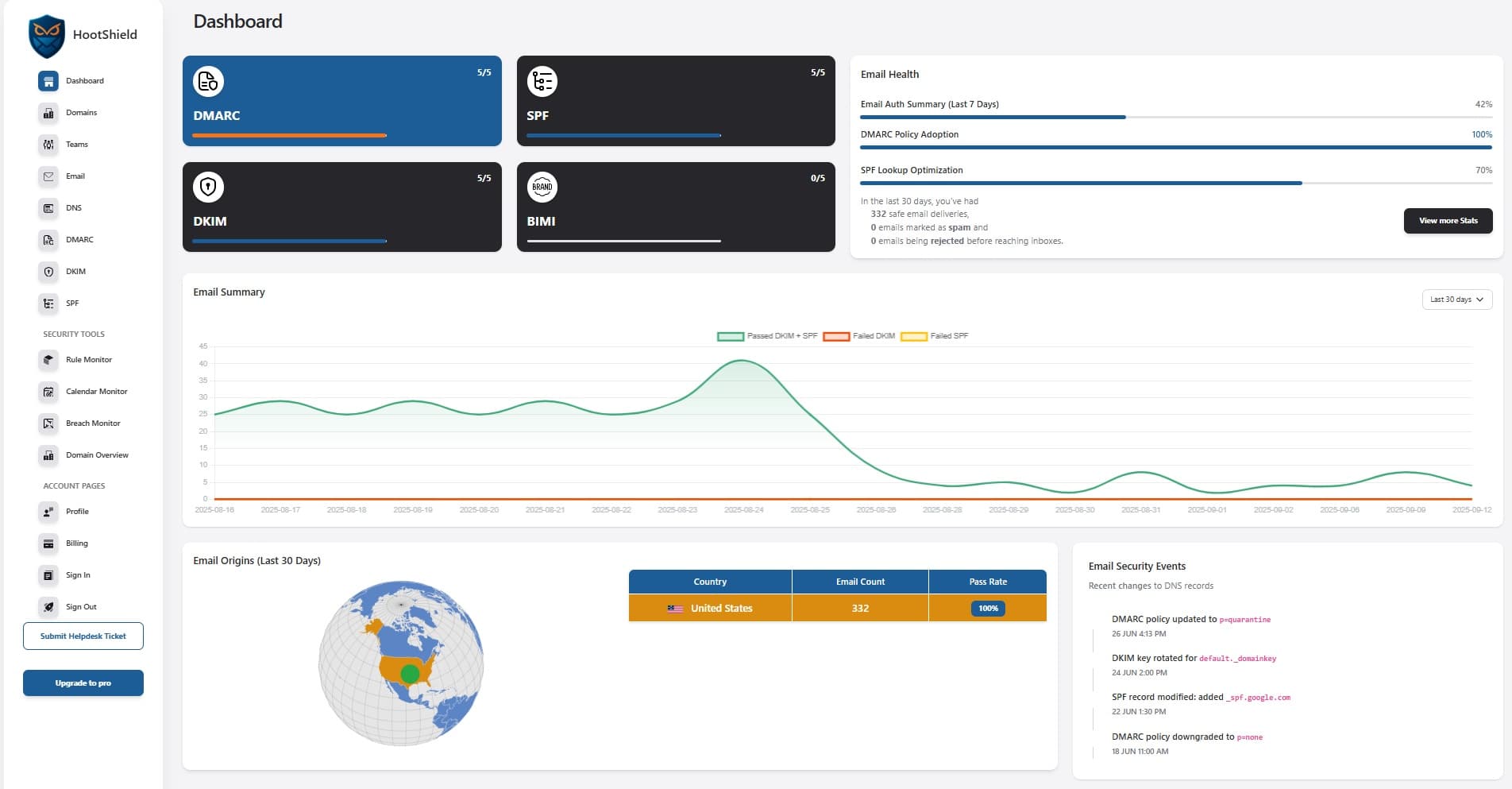 dashboard preview